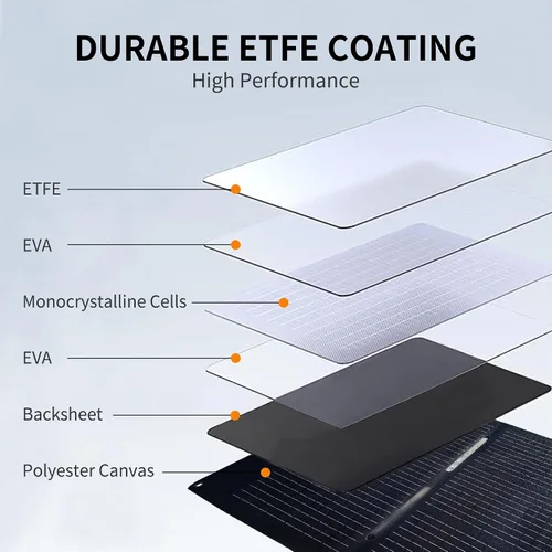 Miniatura 4 de Panel solar de 200 vatios, panel solar de 200 W, para generador de estación de energía, cargador con salida MC4, conector de CC 3 en 1, 23.5%