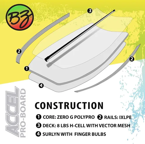Miniatura 4 de BZ Bodyboards - Accel Pro Board - Crescent Tail, Slick Bulbs, borde de corte contorneado de la cubierta, alto rendimiento - Jinetes avanzados