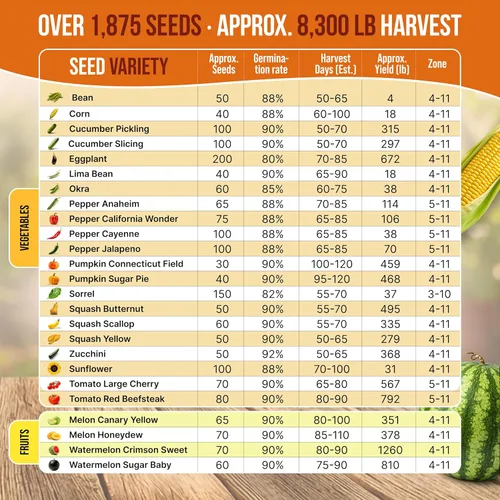 Miniatura 4 de Paquete de variedad de 25 semillas de vegetales y frutas de verano - más de 1,870 semillas autóctonas sin OMG para jardinería en interiores