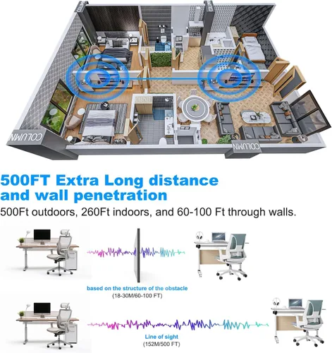 Miniatura 4 de Receptor HDMI inalámbrico, decodificación 4K, salida 1080P, extensor HDMI, Plug and Play, 492.1 ft/500 pies, para transmisión de video a