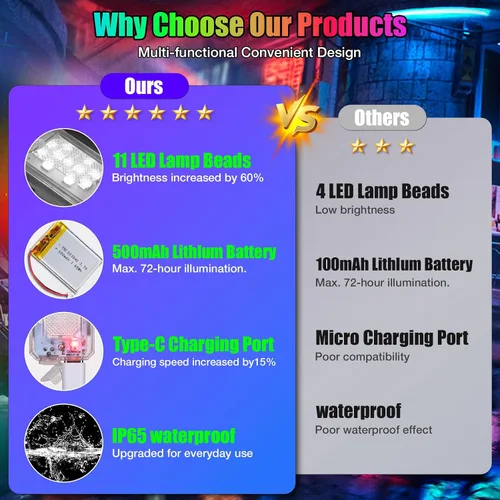 Miniatura 7 de Luces estroboscópicas LED inalámbricas de 11 LED actualizadas 2026, ultra brillantes, 8 colores, luces estroboscópicas de aviones con control