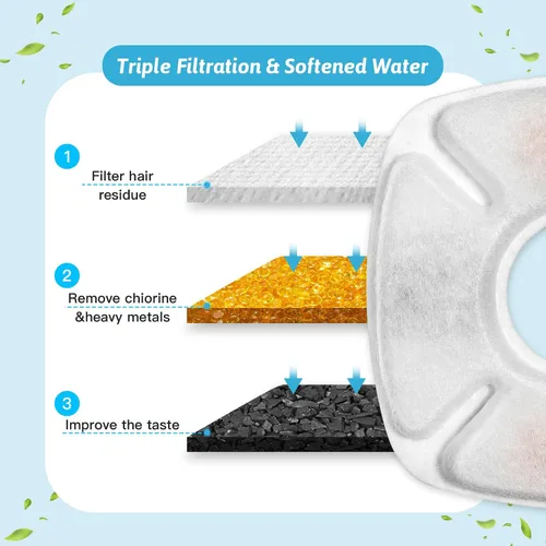 Miniatura 4 de 8 piezas de filtros de repuesto para fuente de gato, 4 paquetes de filtros de repuesto para fuente de agua para gatos con 4 paquetes de esponjas