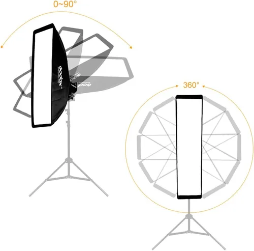 Miniatura 8 de Godox 8.6 x 35 pulgadas/8.7x35.4 in Softbox Honeycomb Grid Strip Soft Box Bowens Mount para Photo Studio Flash (FW 22x90, 2 piezas)