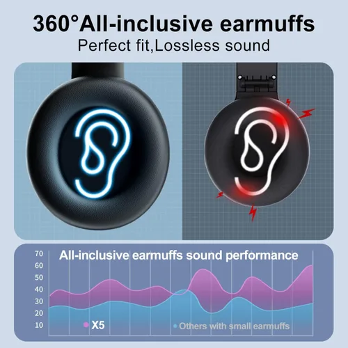 Miniatura 3 de X5 AM FM Radio Auriculares recargables, auriculares de radio portátiles personales am/fm Orejeras digitales con la mejor recepción para correr