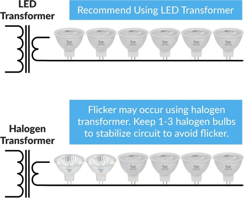 Miniatura 5 de Simba Lighting Bombilla LED MR16 de 3.5 W 12 V (paquete de 6) de repuesto de foco halógeno de 20 W para paisaje, acento, luces de pista, lámparas