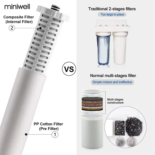 Miniatura 3 de Miniwell Filtro de agua de ducha de lujo L760-E201 con pantalla digital y cartuchos reemplazables, filtro de cabezal de ducha con filtros dobles
