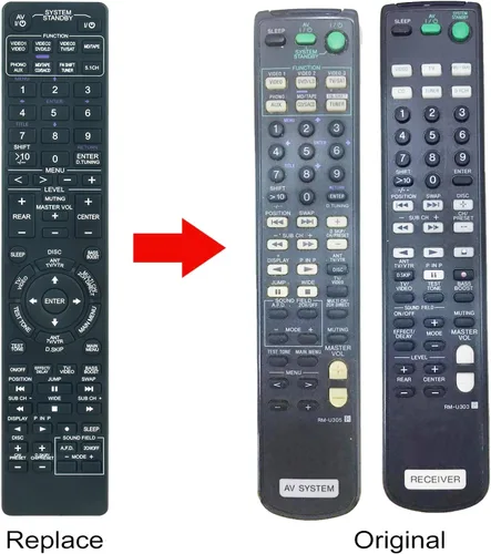 Miniatura 4 de AULCMEET 2 en 1 RM-U303 RM-U305 Nuevo control remoto de repuesto para Sony A/V AV receptor GTDW610 HDTW610 HITDW610 HTDW610 HTDW810 KP43T70 KP46C70
