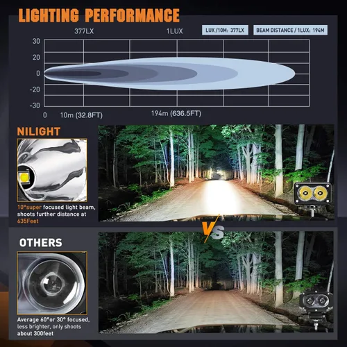 Miniatura 5 de Nilight 2 cápsulas LED de motocicleta de 3 pulgadas, 1300 lúmenes, luz de conducción EMC integrada, súper foco antiniebla todoterreno, luz auxiliar