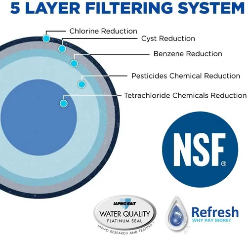 Miniatura 4 de Refresh Filtro de agua de repuesto para refrigerador LG LT1000P, LT1000PC, LT1000PC, MDJ64844601, ADQ74793501, ADQ74793502 y Kenmore 46-9980, 9980