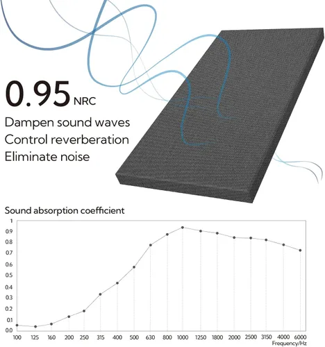 Miniatura 2 de Olanglab Paneles de pared acústicos absorbentes de sonido, 2 unidades, paneles de amortiguación de sonido de fibra de vidrio de 2 pulgadas, 24 x 48