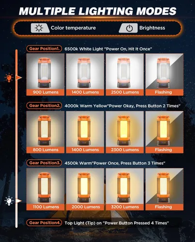 Miniatura 8 de Saker Luz de campamento portátil con soporte de 73.2 pulgadas, luz de trabajo recargable de 800/3200 lúmenes, 4000/6500 K, linterna de emergencia