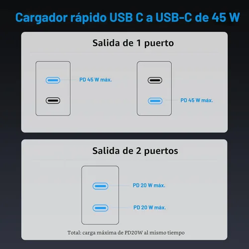 Miniatura 4 de Paquete de 2 cargadores súper rápidos USB C de doble puerto para teléfono Android tipo C, bloque de carga rápida con cable de carga tipo C de 6 pies