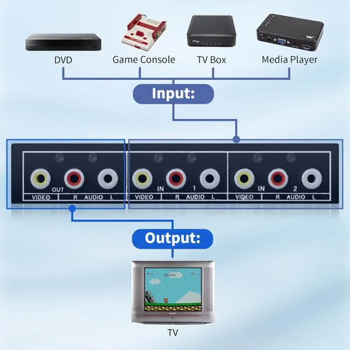Miniatura 3 de BolAAzuL - Interruptor RCA 2 en 1 salida, selector conmutador de vídeo compuesto L/R, audio, caja 2X1, BolAAzuL interruptor RCA de 2 vías - caja