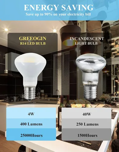 Miniatura 3 de 2-Pack E17 R14 LED Bulb, 4W Daylight 120V E17 Intermediate Base Mini Reflector Floodlight Light Bulb, Non dimmable