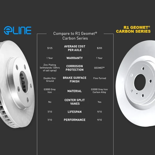 Miniatura 7 de R1 Concepts Kit de freno delantero para Nissan Sentra 2013-2019 Rotores de freno en blanco Kit de pastillas de freno y rotores de cerámica