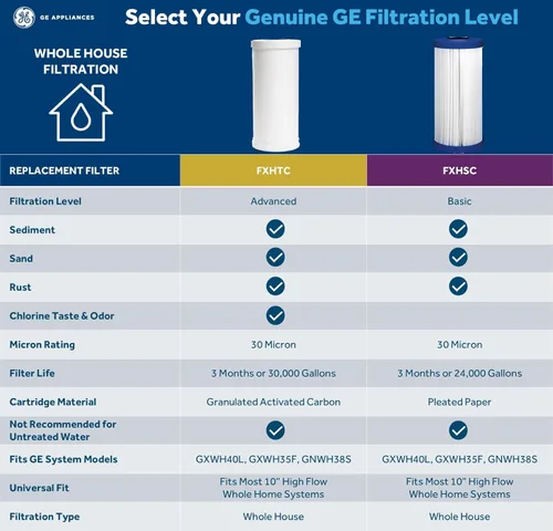 Miniatura 2 de GE FXHSC - Filtro de agua para toda la casa, repuesto para sistema de filtración de agua, certificado NSF: reduce los sedimentos, el óxido y otras