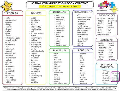 Miniatura 8 de Libro de Comunicación Visual, 162 tarjetas con fotos ASD: vocabulario de lenguaje para autismo, terapia de articulación del habla, aprendizaje