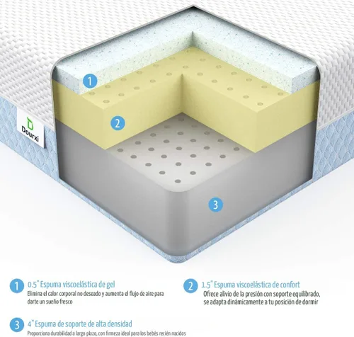 Miniatura 5 de Dourxi Colchón para cuna, colchón cómodo de espuma viscoelástica de doble cara, colchón de triple capa transpirable de primera calidad para bebés