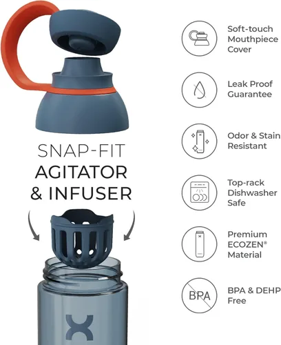 Miniatura 3 de Promixx FORM - Botella mezcladora de proteínas, una calidad prémium para infusiones e hidratación, botella de gimnasio duradera, tapa a prueba