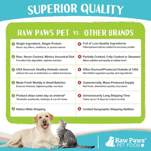 Miniatura 6 de Raw Paws Signature Blend - Alimento para mascotas para perros y gatos, receta de cordero, rollos de 1 libra (paquete de 20) – Alimento fresco crudo