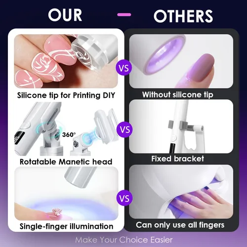 Miniatura 3 de Mini luz UV para uñas, luz UV de mano pequeña rosa portátil para uñas de gel, lámpara de curación flash recargable inalámbrica, lámpara de gel