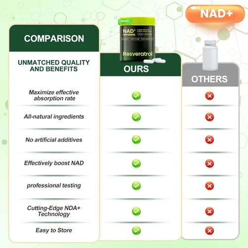 Miniatura 9 de Suplemento NAD, nicotinamida liposomal ribósido resveratrol 250 mg, alternativa a NMN, suplemento NAD de alta pureza para mujeres y hombres
