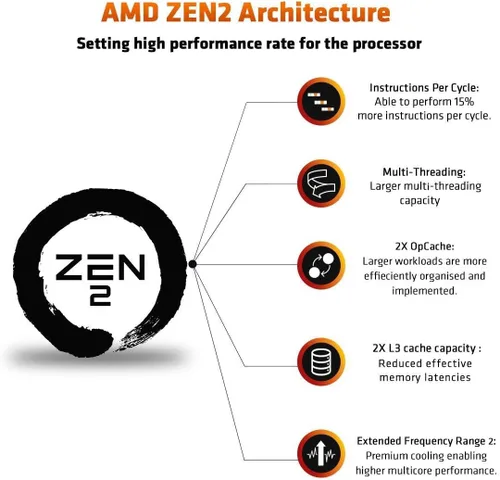 Miniatura 4 de Procesador de escritorio AMD Ryzen Threadripper 3990X de 64 núcleos, 128 hilos sin bloqueo