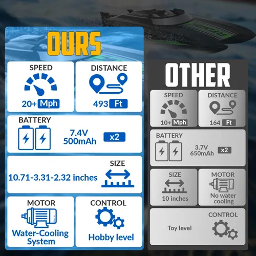 Miniatura 8 de volantexrc Barcos a control remoto para piscinas y lagos 20+MPH AtomicXS Barco RC de alta velocidad para adultos, bote de juguete, regalos con 2