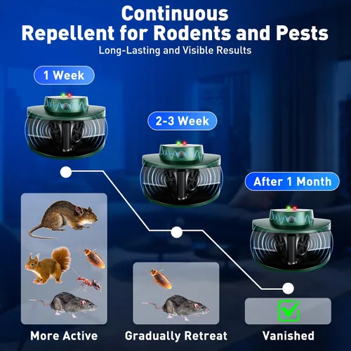 Miniatura 5 de Repelente ultrasónico de roedores actualizado 2025, repelente de plagas ultrasónico para arañas, cucarachas y hormigas, repelente de ratones