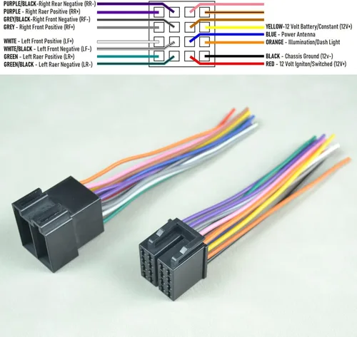 Miniatura 5 de Adaptador de arnés de cable ISO de radio macho hembra de 16 pines para Peterbilt Freightliner International Semi Truck Volvo Sterling Mack Kenworth