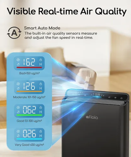 Miniatura 8 de Purificador de aire para el hogar, dormitorio, habitación grande de hasta 2000 pies cuadrados, aplicación inteligente y control de voz con sensor