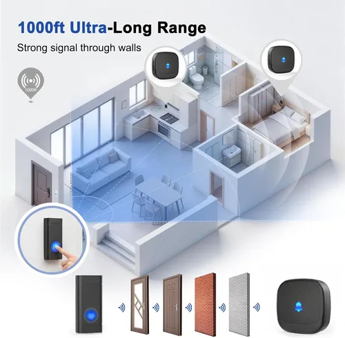 Miniatura 5 de Campanas de puerta inalámbricas para hogares, kits de timbre con 1 transmisor, 1 receptor, funcionamiento impermeable a un rango de 1000 pies, 48