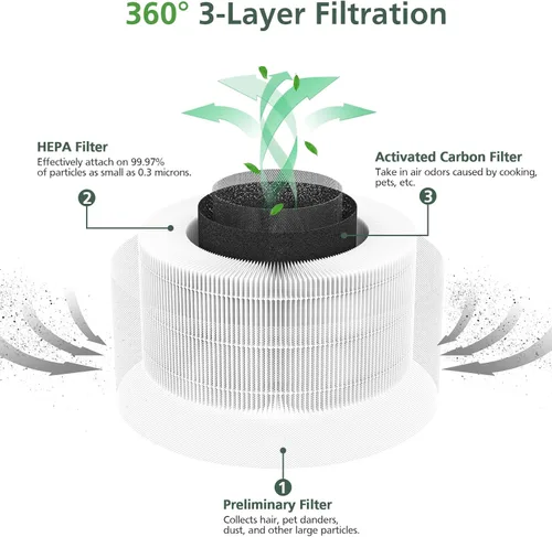 Miniatura 2 de Paquete de 2 filtros de repuesto Hepa compatibles con Afloia Fillo/Halo/para Mooka Allo, filtración HEPA 3 en 1 para reemplazo de filtro purificador