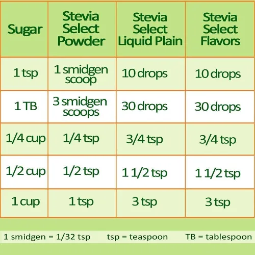 Miniatura 5 de Stevia Select Stevia Drops Pumpkin Spice, Caramel, & Maple Keto Coffee Sabores Sin Azúcar Paquete Paquete (3) Sabor Stevia 2 Oz.