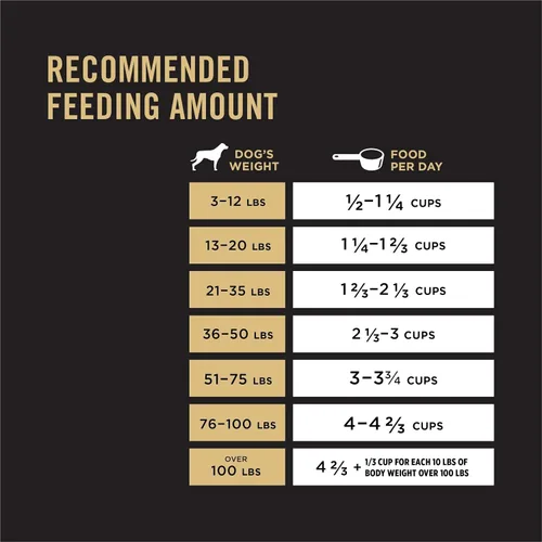 Miniatura 8 de Purina Pro Plan SAVOR mezcla triturada con probióticos para perros adultos - comida seca
