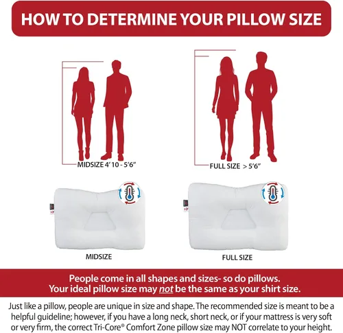 Miniatura 7 de Core Products Tri-Core Comfort Zone Almohada de Soporte Cervical, Regulación de Temperatura Outlast, Suave (Firmeza Media) - Tamaño Completo