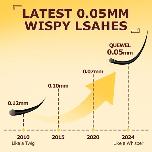 Miniatura 9 de QUEWEL Fairy-Lash-Clusters, 144 piezas Manga-Lash-Clusters Mix10-18mm Banda Invisible Natural Finas Clusters de Pestañas para Extensiones
