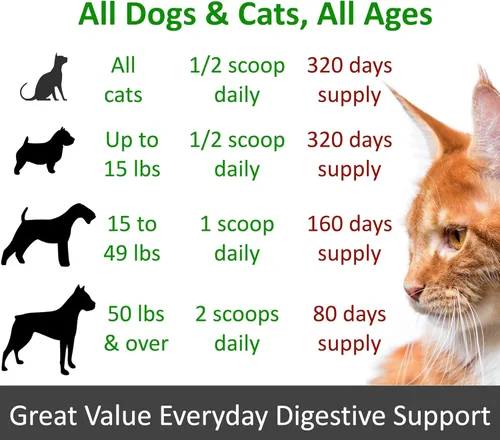 Miniatura 5 de Probióticos para perros y gatos TummyWorks El mejor polvo para aliviar diarrea, infecciones, prurito, comezón, alergías de piel y mal aliento.