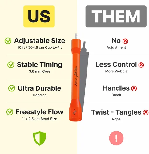 Miniatura 4 de Honor Athletics Cuerda de saltar con cuentas 2.0, ajustable con asas irrompibles y cuentas inastillables para un entrenamiento mejorado de fitness