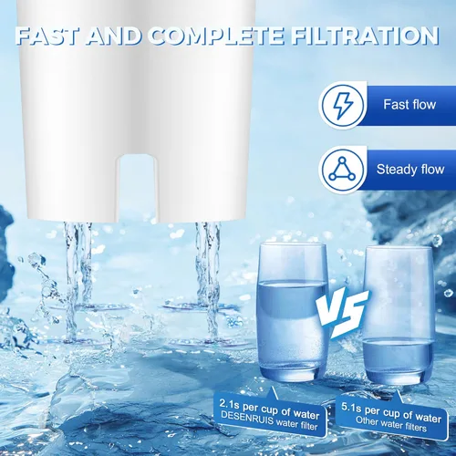 Miniatura 5 de Filtro de agua de repuesto compatible con jarras y dispensadores de agua Brita, de DESENRUIS para Classic 35557, OB03, Mavea 107007, reduce cloro