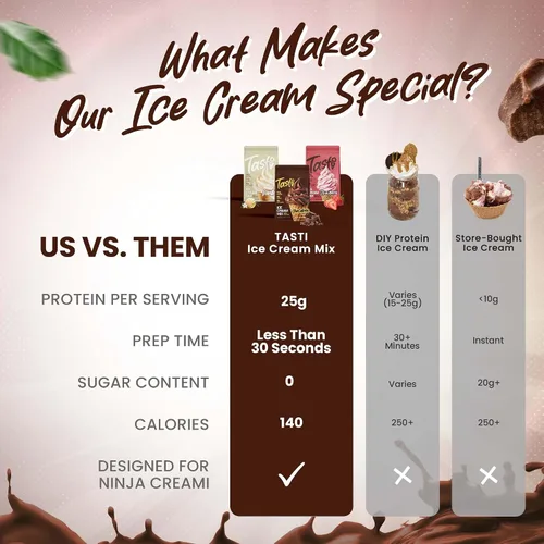 Miniatura 6 de TASTI Mezcla de Helado de Alta Proteína - Polvo de Helado de Chocolate Bajo en Azúcar - Hecho para Ninja Creami, Mezcla para Helado Suave con 27g