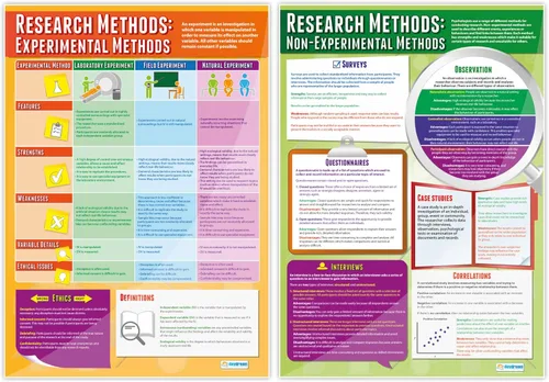 Miniatura 2 de Daydream Education Póster de investigaciones psicológicas – Juego de 6 – Extra Grande 33 x 23.5 pulgadas – Papel brillante – Decoración de aula