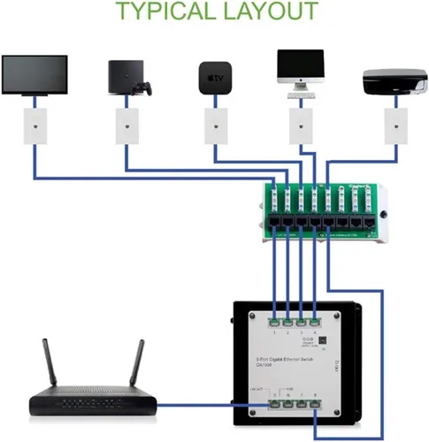 Miniatura 6 de Legrand - Módulo de interfaz de red OnQ Cat5e, módulo WiFi con 8 puertos, caja de red que proporciona conectividad a dispositivos conectados