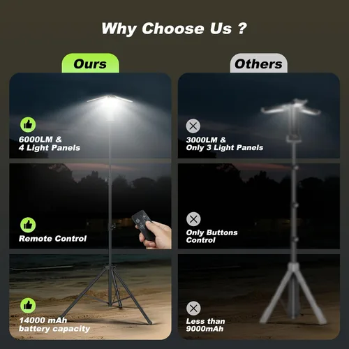 Miniatura 8 de Luces de camping telescópicas recargables de 14000 mAh LED, linternas magnéticas multifunción para iluminación de obra, lámpara de tienda de camping
