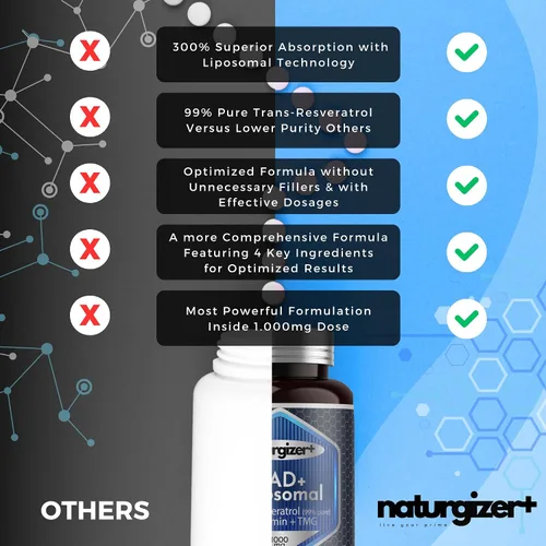 Miniatura 7 de Suplemento liposomal NAD+ con resveratrol, vitamina B3 y TMG Fórmula real NAD Plus, no NMN o NR Potente 4 en 1 saludable envejecimiento y apoyo