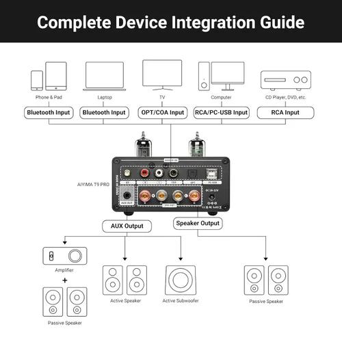 Miniatura 7 de AIYIMA Amplificador Bluetooth T9 PRO de 200W Amplificador de Potencia Digital HiFi Clase D Canal 2.0/2.1 Amplificador DAC de Tubo de Vacío