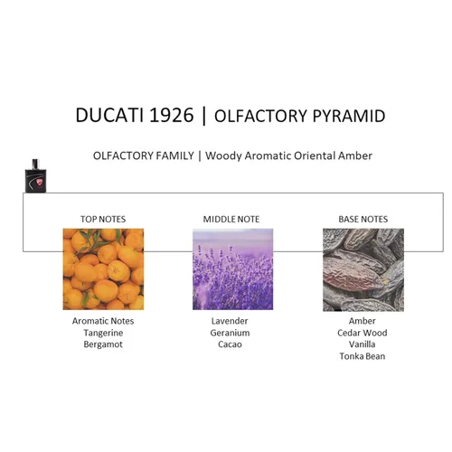 Miniatura 5 de Ducati Fragancia 1926 para hombre, perfume aromático Fougere infundido con mandarina y bergamota, y mezclado con notas de lavanda, para hombres