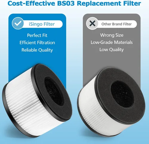 Miniatura 6 de Paquete de 2 filtros de repuesto BS-03 compatibles con PARTU y Slevoo BS-03 purificador de aire Parte U y Parte X, sistema de filtración 3 en 1