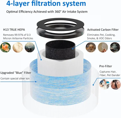 Miniatura 2 de MK06 MK01 Filtro de repuesto True HEPA compatible con AROEVE MK01 MK06 y Kloudi DH-JH01 Purificador de aire, Versión estándar, paquete de 2