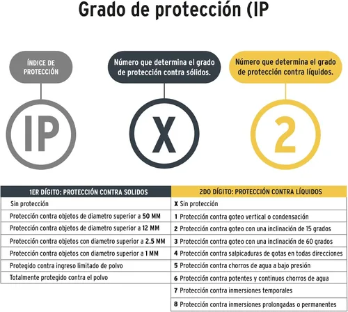 Miniatura 6 de Cabeza de linterna, tres pilas AAA 28 lúmenes, 3 LED, Pretul